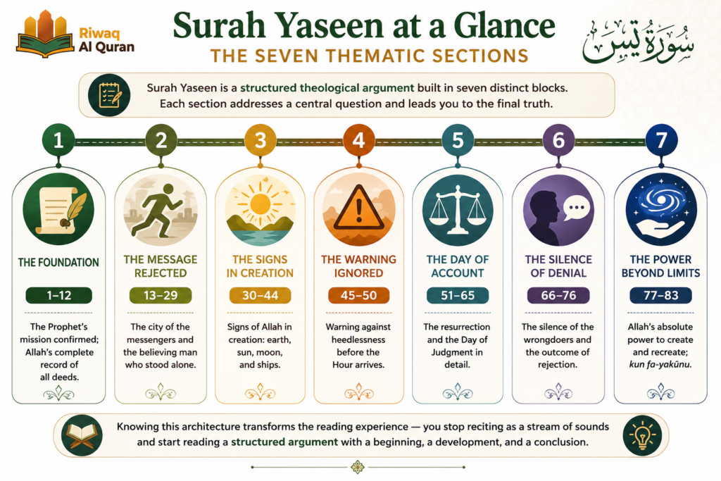Surah Yaseen Benefits - 7 Spiritual Rewards Backed by Quran and Hadith 6 image 556