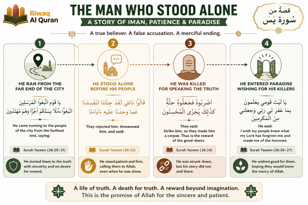 Surah Yaseen Benefits - 7 Spiritual Rewards Backed by Quran and Hadith 4 image 558