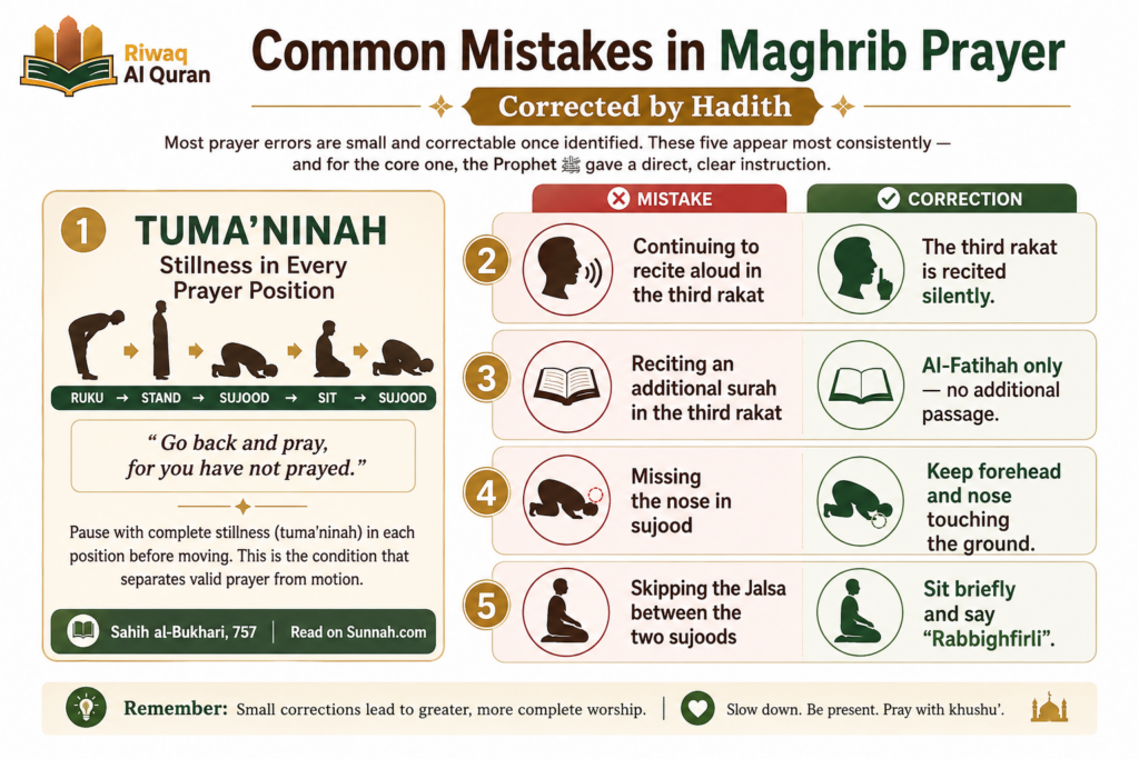 How to Pray Maghrib - Step-by-Step Guide 8 image 561