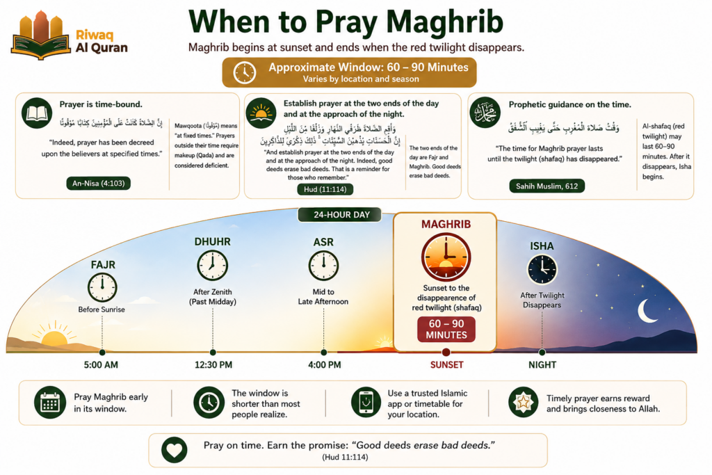 How to Pray Maghrib - Step-by-Step Guide 5 image 566