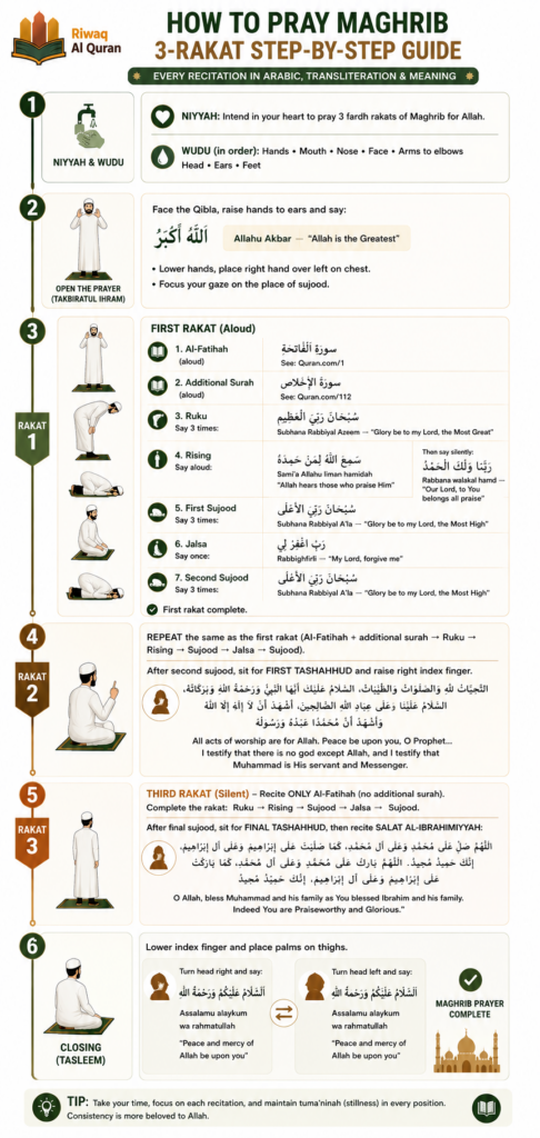 How to Pray Maghrib - Step-by-Step Guide 1 image 567