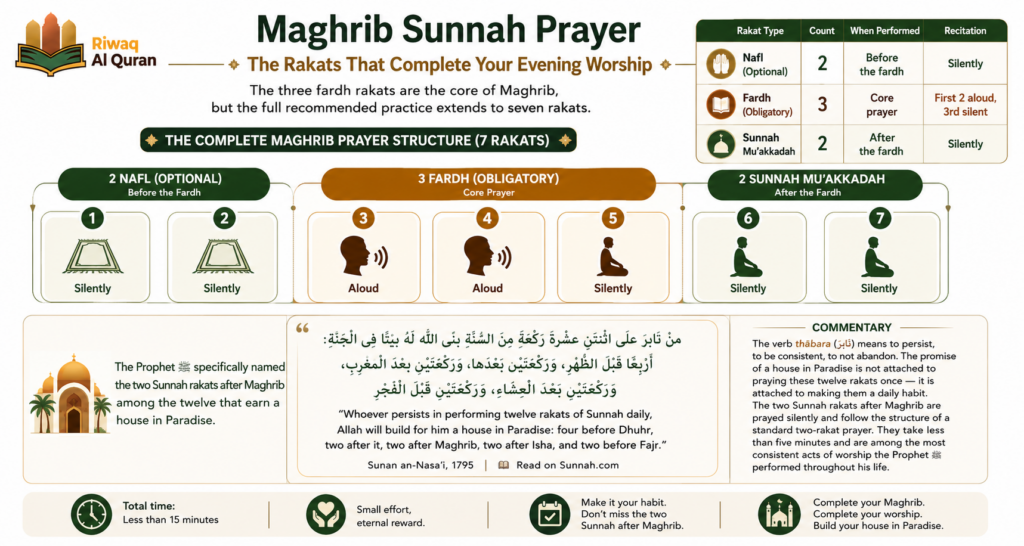How to Pray Maghrib - Step-by-Step Guide 6 image 568