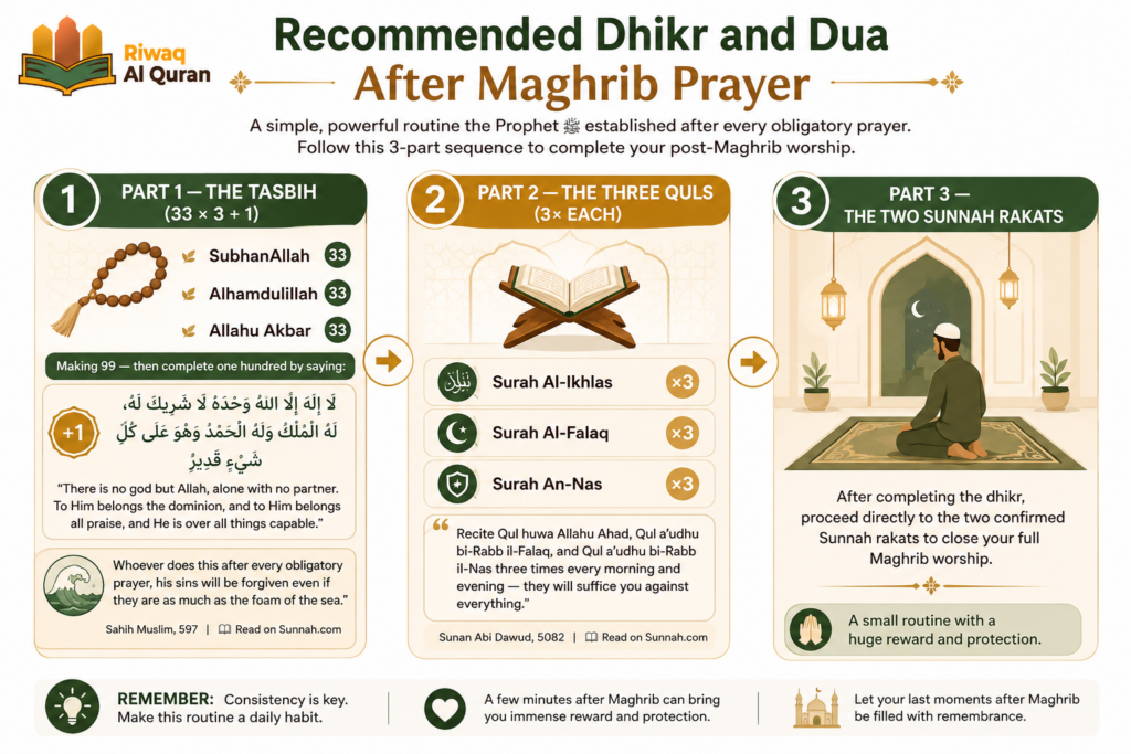 How to Pray Maghrib - Step-by-Step Guide 7 image 571