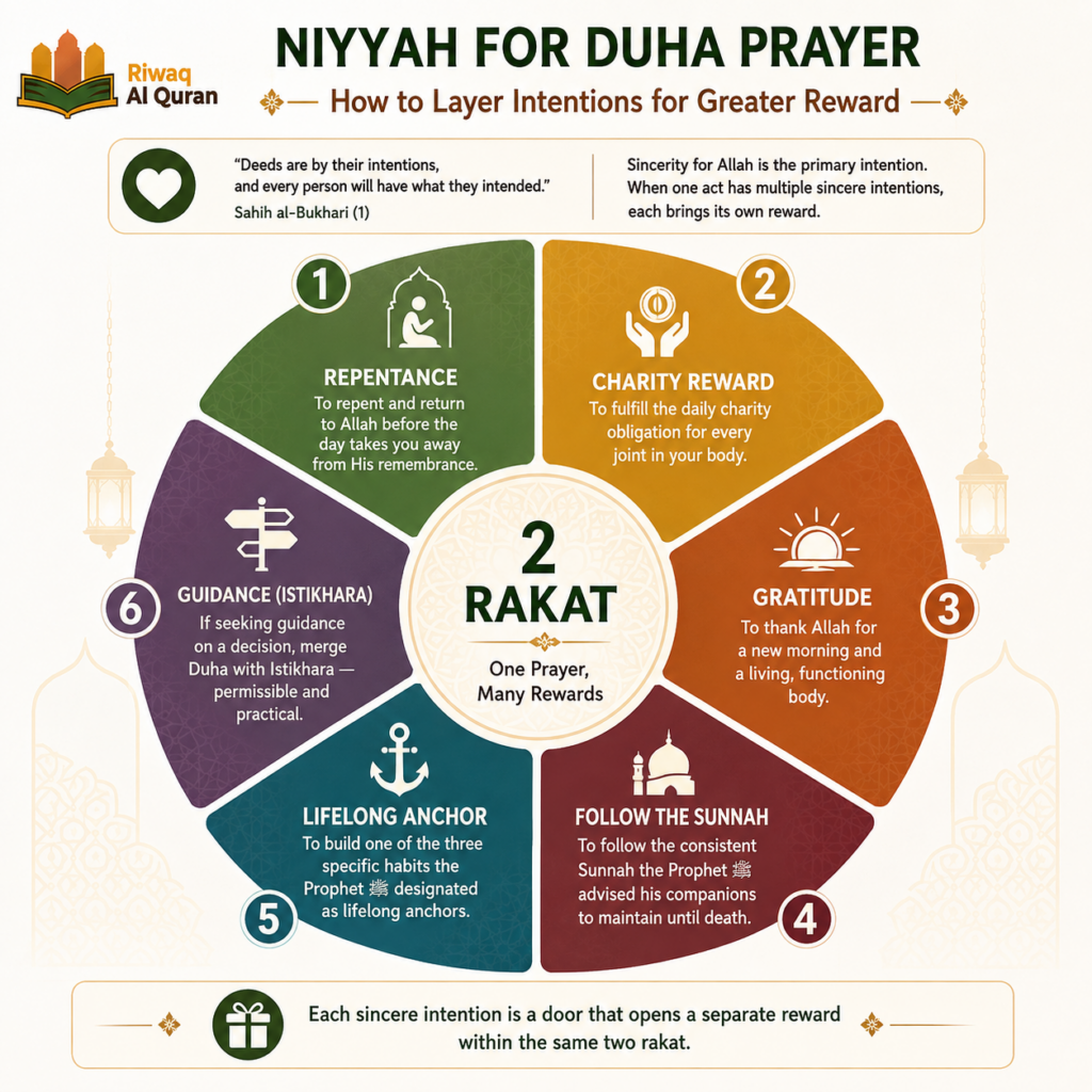 Duha Prayer - What It Is, How to Perform It, and Its Great Rewards 9 image 573