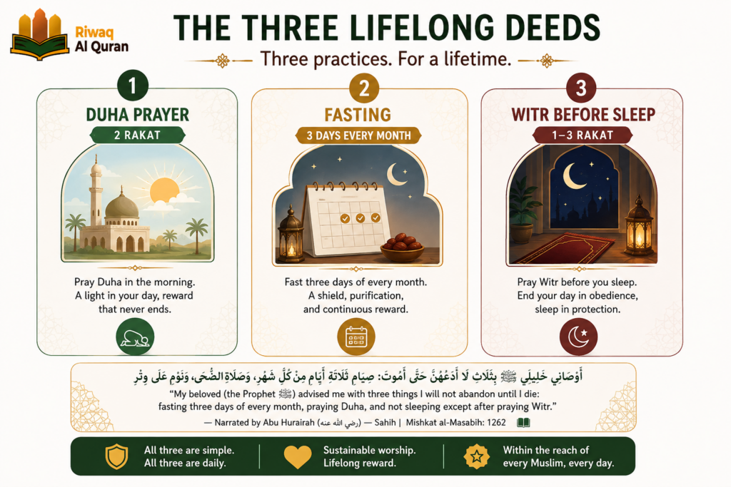 Duha Prayer - What It Is, How to Perform It, and Its Great Rewards 5 image 575