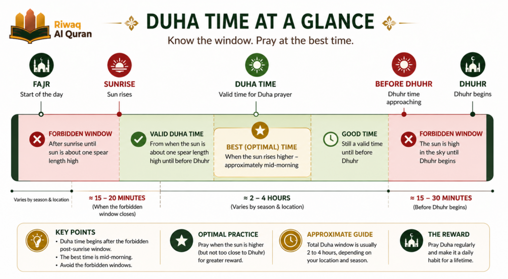 Duha Prayer - What It Is, How to Perform It, and Its Great Rewards 3 image 577