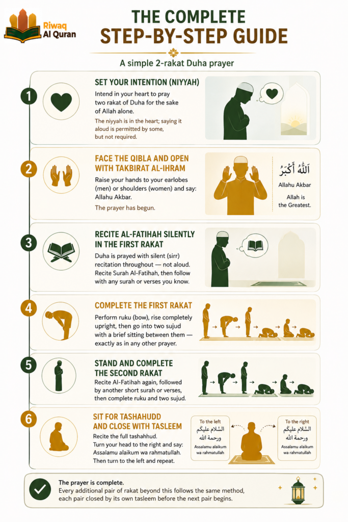 Duha Prayer - What It Is, How to Perform It, and Its Great Rewards 2 image 581