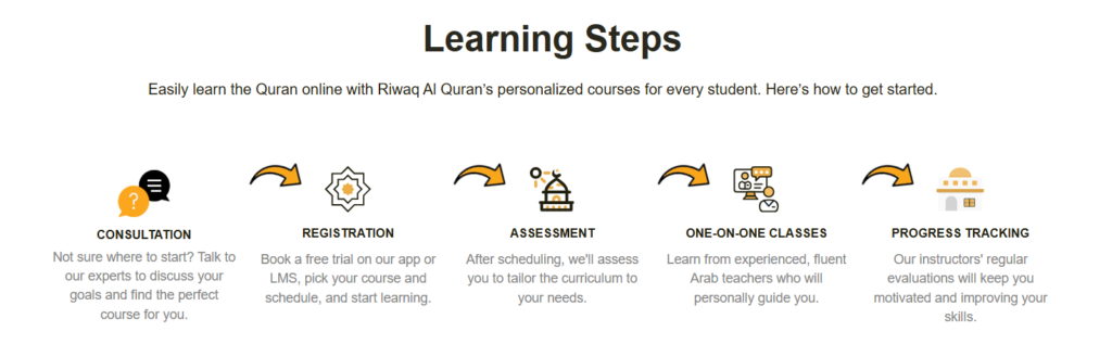 How to Perform Dhuhr (Zuhr) Prayer - A Complete Step-by-Step Guide for Beginners 8 image 603
