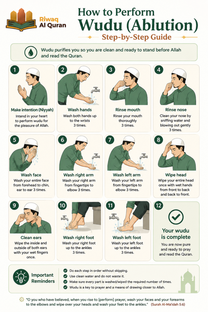 Rules of Reading the Quran - Manners, Etiquettes 1 image 610