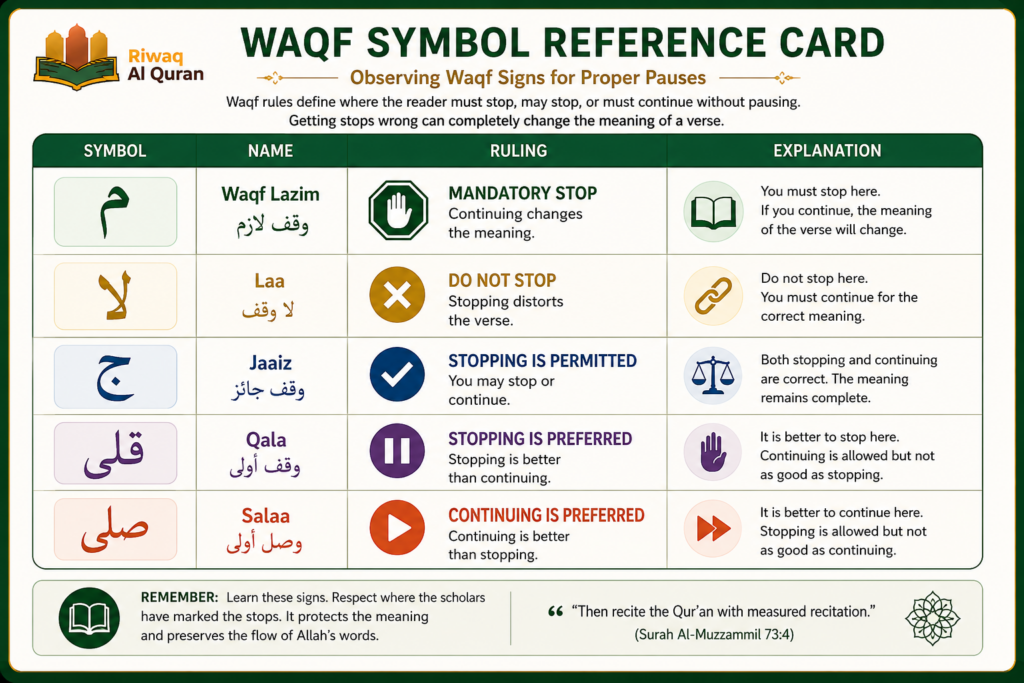 Rules of Reading the Quran - Manners, Etiquettes 4 image 613