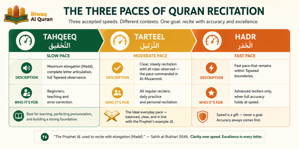 Rules of Reading the Quran - Manners, Etiquettes 3 image 614