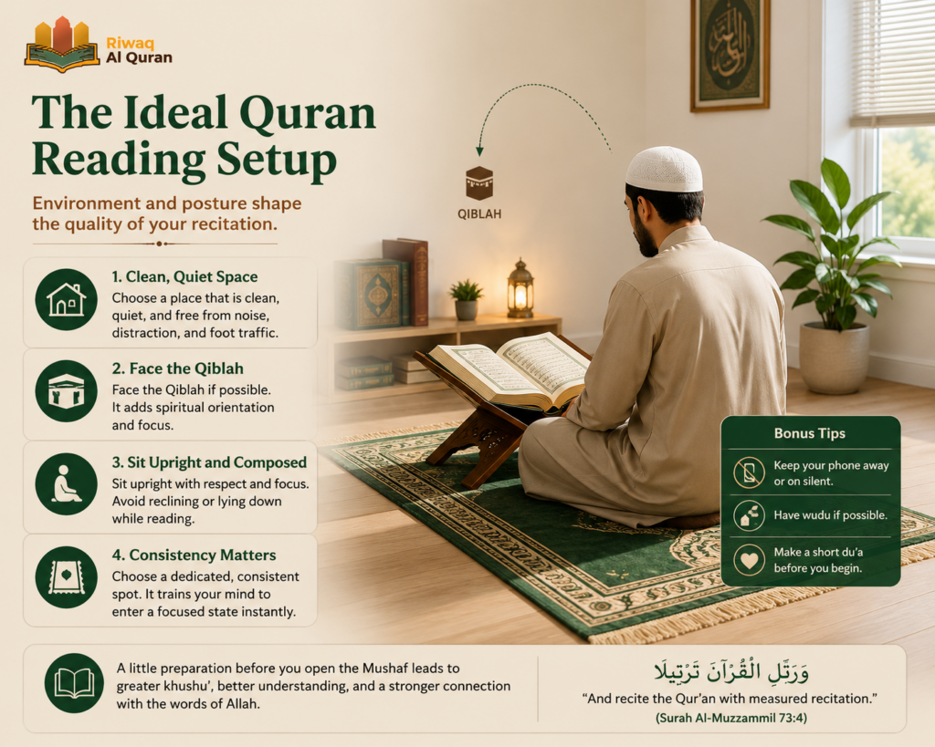 Rules of Reading the Quran - Manners, Etiquettes 7 image 615