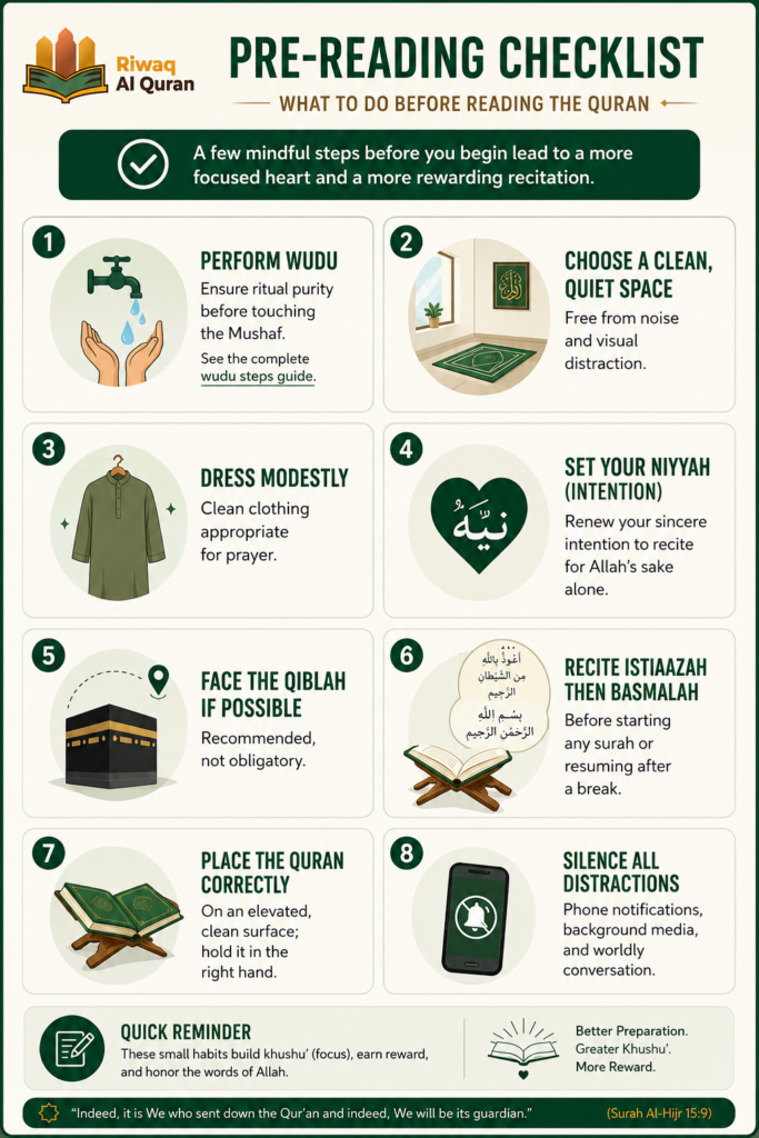 Rules of Reading the Quran - Manners, Etiquettes 8 image 616