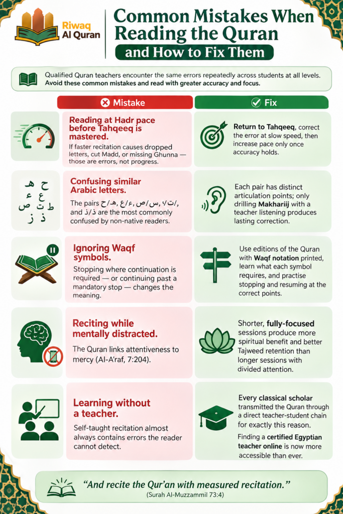 Rules of Reading the Quran - Manners, Etiquettes 9 image 617
