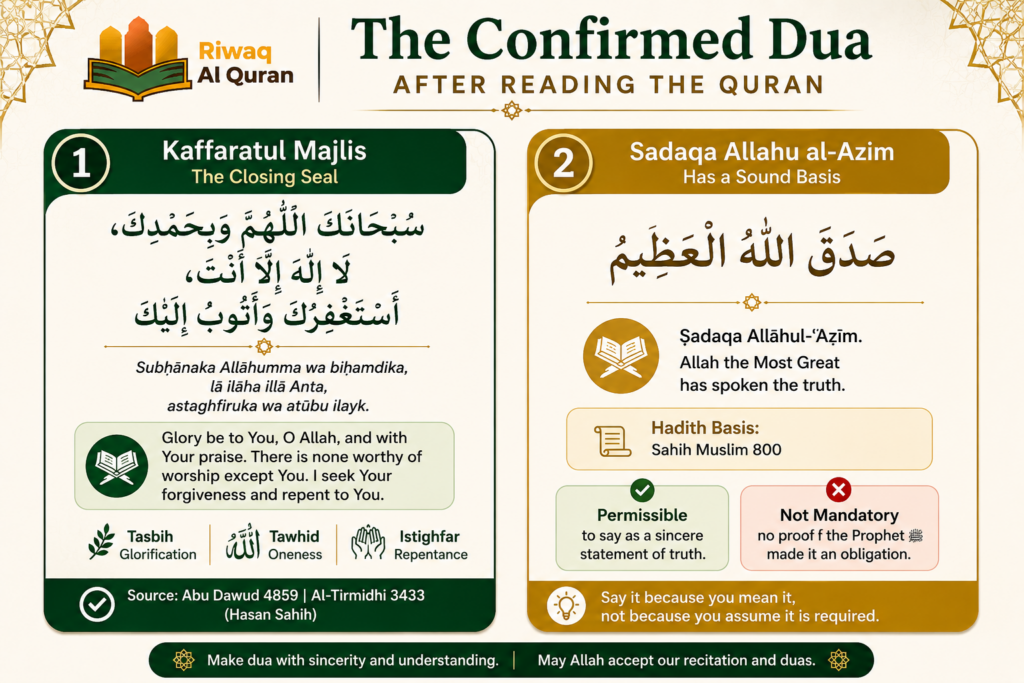 Dua After Reading The Quran In Arabic, English, And With Translation 2 image 619