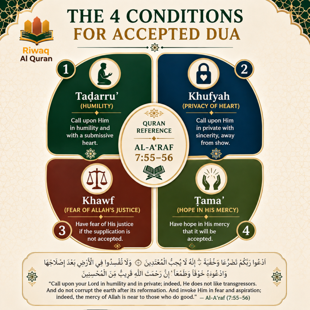 Dua After Reading The Quran In Arabic, English, And With Translation 7 image 622