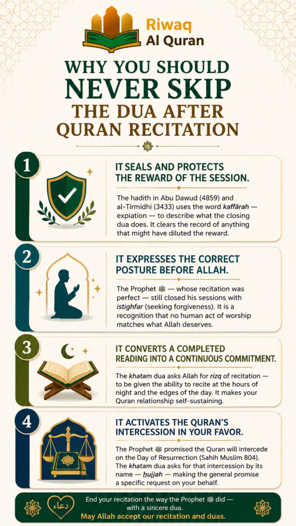 Dua After Reading The Quran In Arabic, English, And With Translation 8 image 623