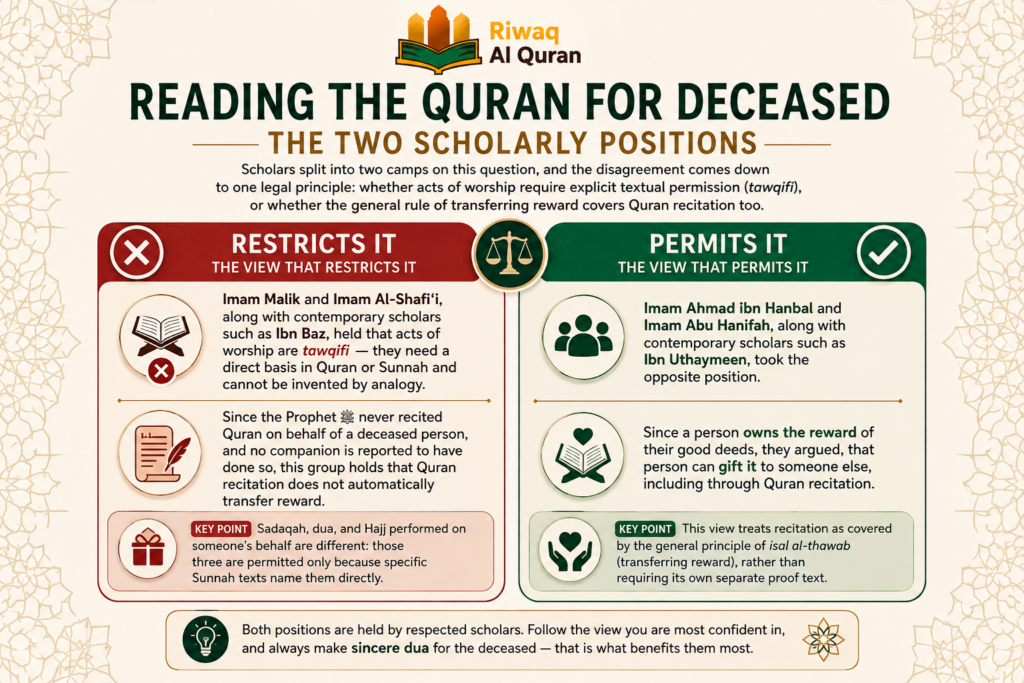 Reading The Quran For Deceased- The Complete Ruling 1 image 625