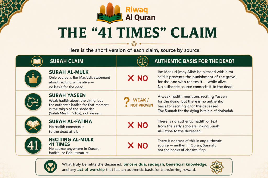 Reading The Quran For Deceased- The Complete Ruling 2 image 626