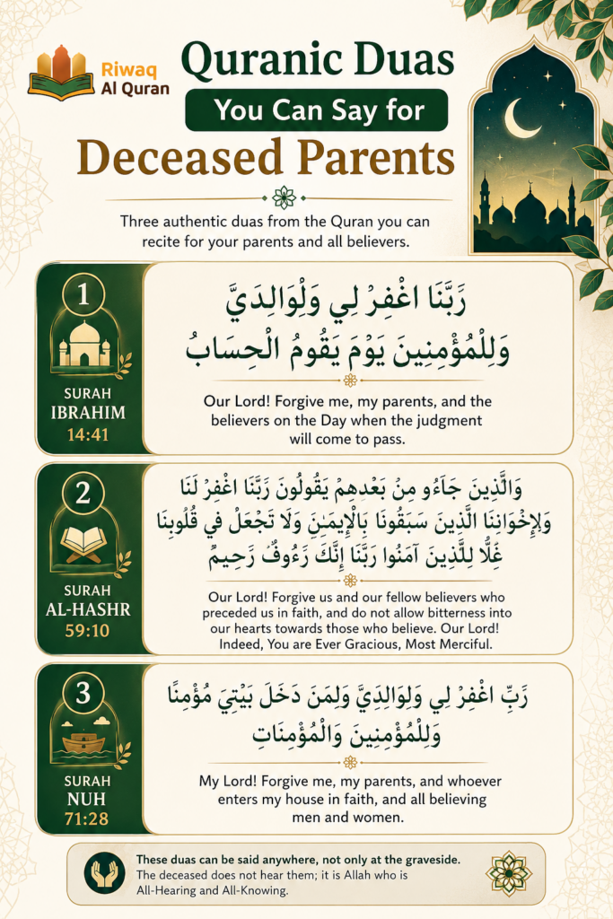Reading The Quran For Deceased- The Complete Ruling 4 image 627
