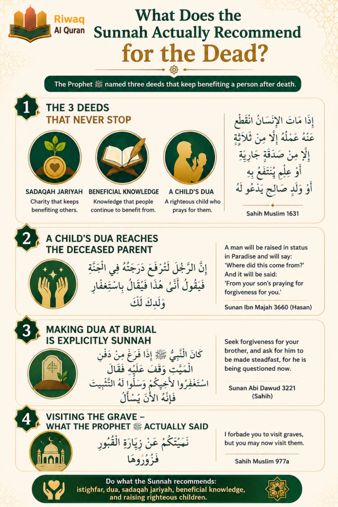 Reading The Quran For Deceased- The Complete Ruling 3 image 628