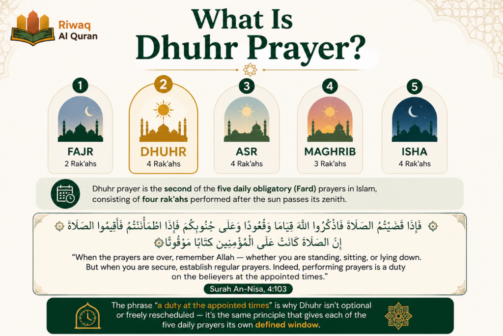How to Perform Dhuhr (Zuhr) Prayer - A Complete Step-by-Step Guide for Beginners 1 image 629