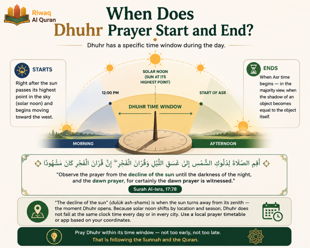 How to Perform Dhuhr (Zuhr) Prayer - A Complete Step-by-Step Guide for Beginners 2 image 630