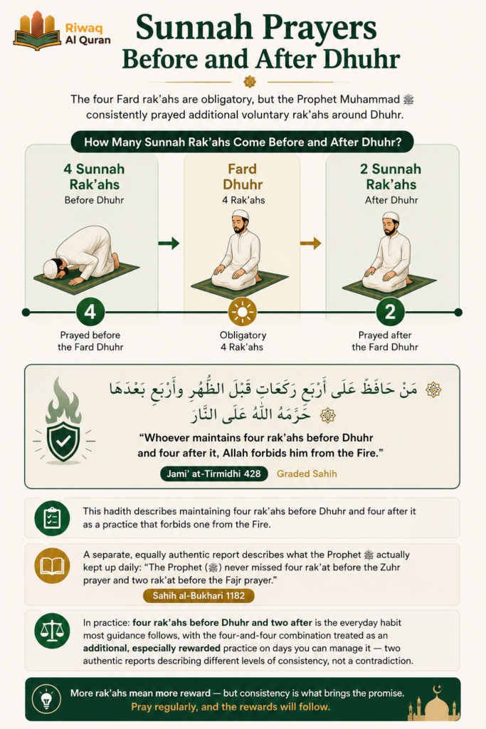 How to Perform Dhuhr (Zuhr) Prayer - A Complete Step-by-Step Guide for Beginners 3 image 638