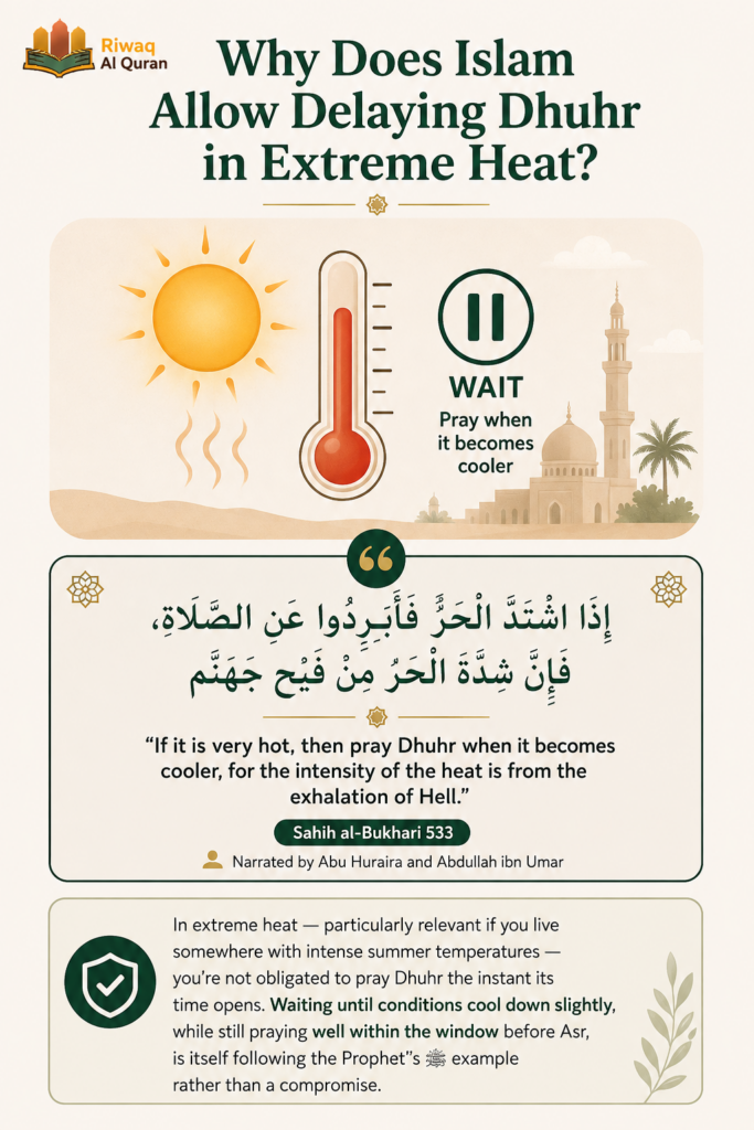 How to Perform Dhuhr (Zuhr) Prayer - A Complete Step-by-Step Guide for Beginners 4 image 639