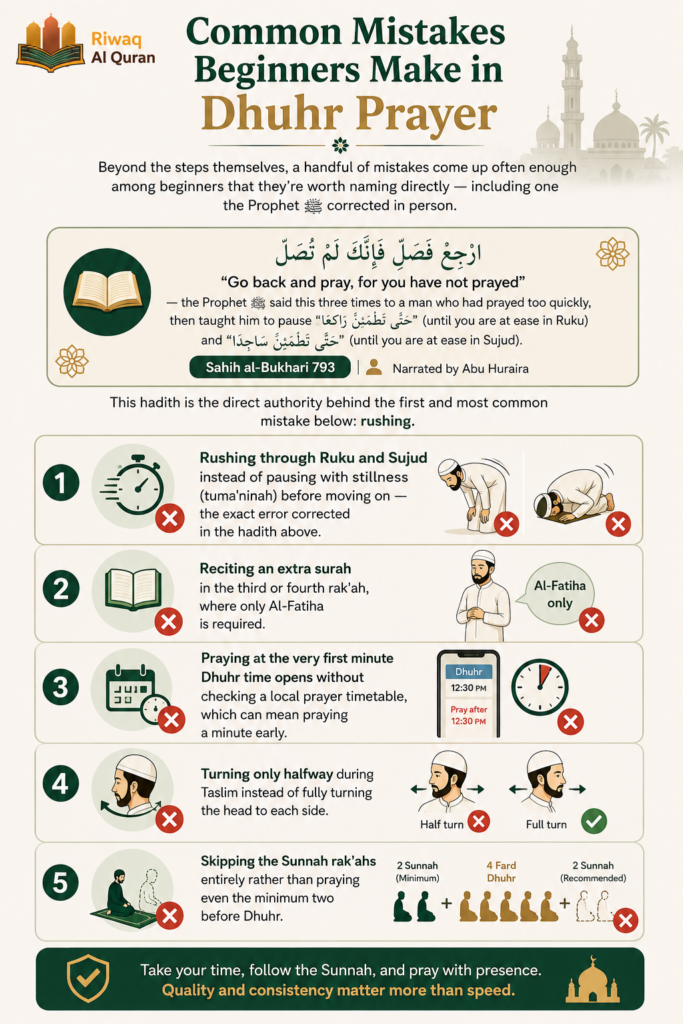 How to Perform Dhuhr (Zuhr) Prayer - A Complete Step-by-Step Guide for Beginners 7 image 640