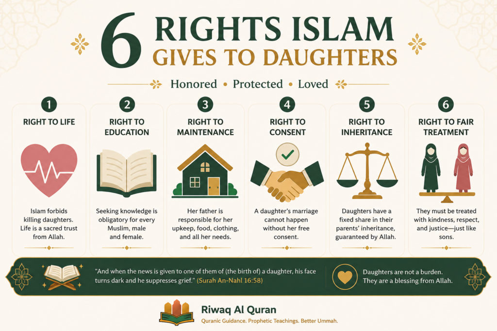 What Does the Quran Say About Daughters? 4 image 646