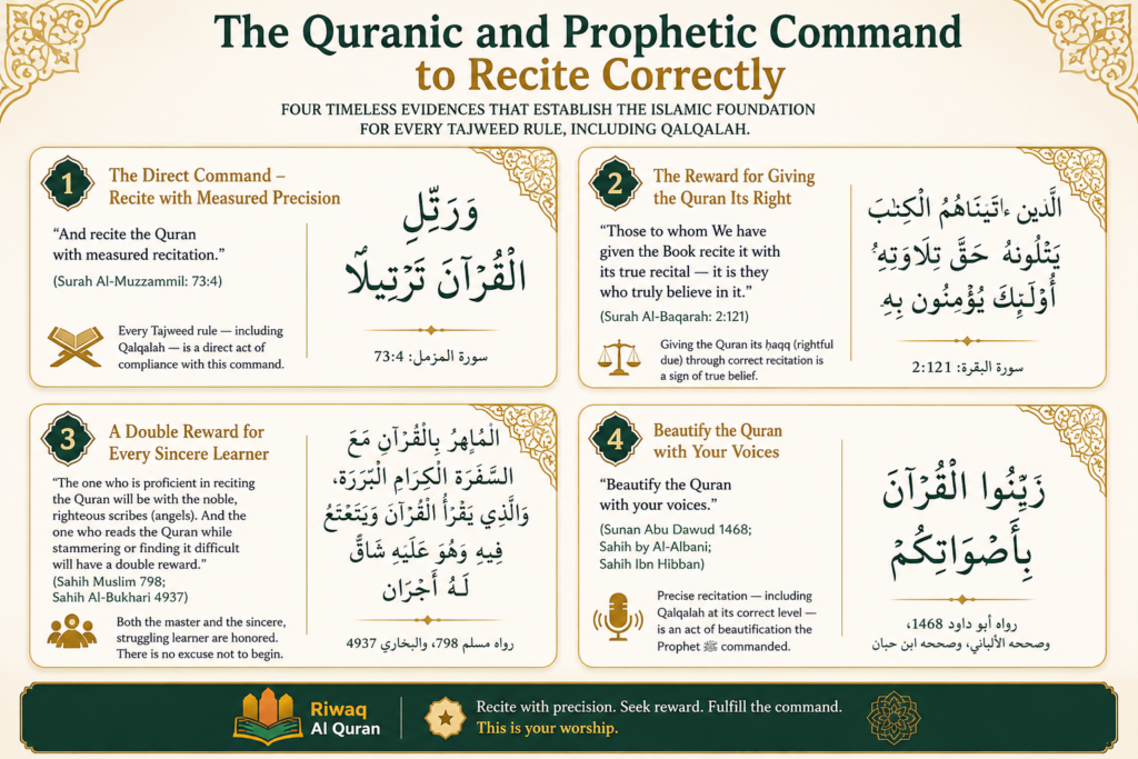 Qalqalah in Tajweed - Letters, Types, Levels, and Quranic Examples 1 image 652