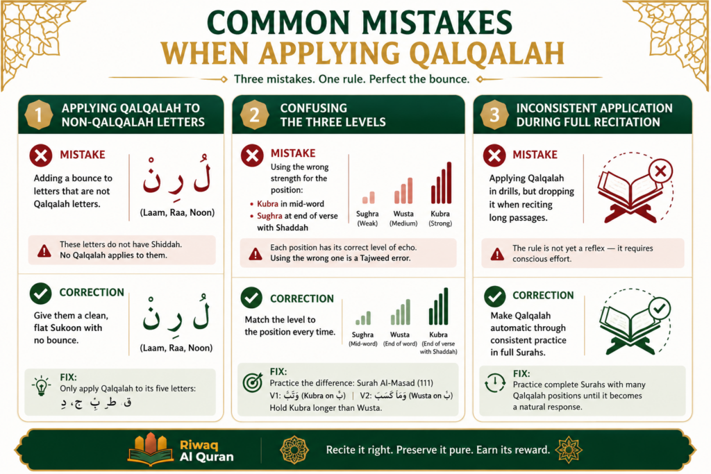 Qalqalah in Tajweed - Letters, Types, Levels, and Quranic Examples 7 image 655