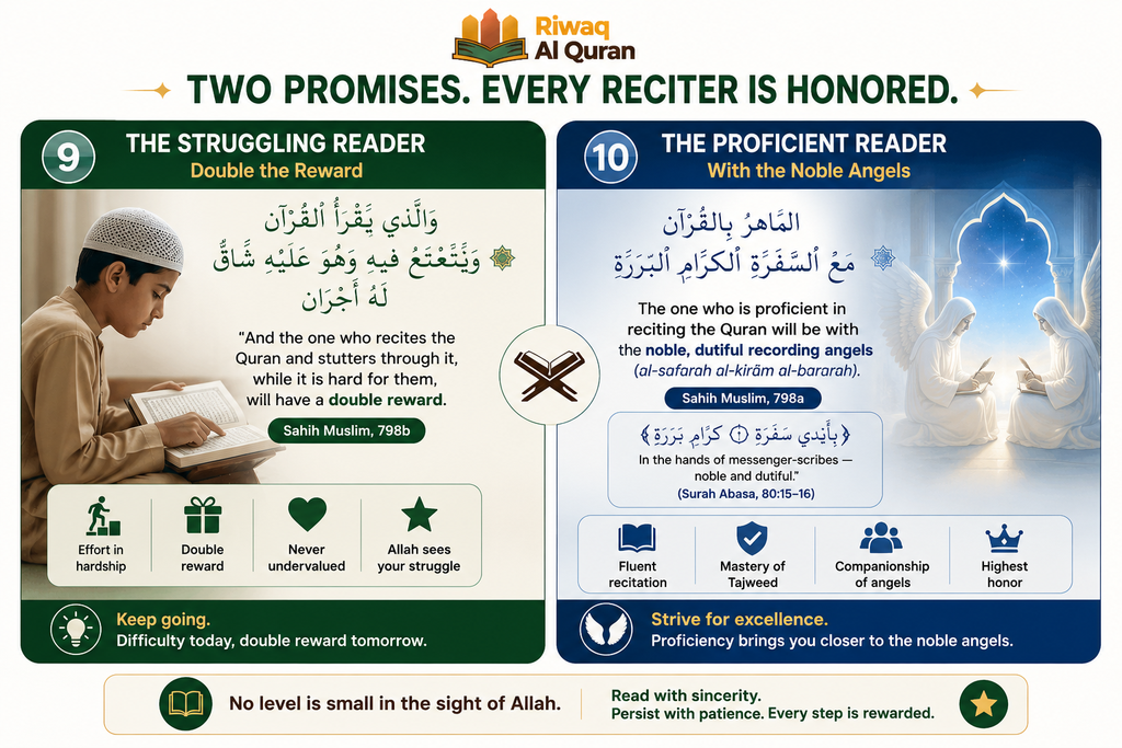 Top 10 Hadiths About Reading the Quran 7 image 666