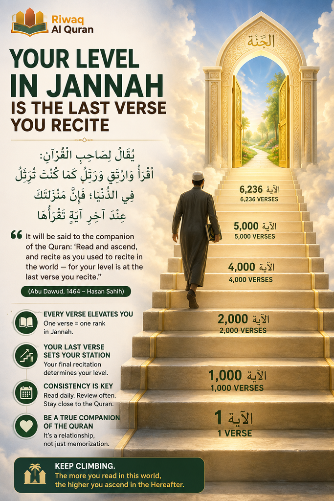 Top 10 Hadiths About Reading the Quran 6 image 667