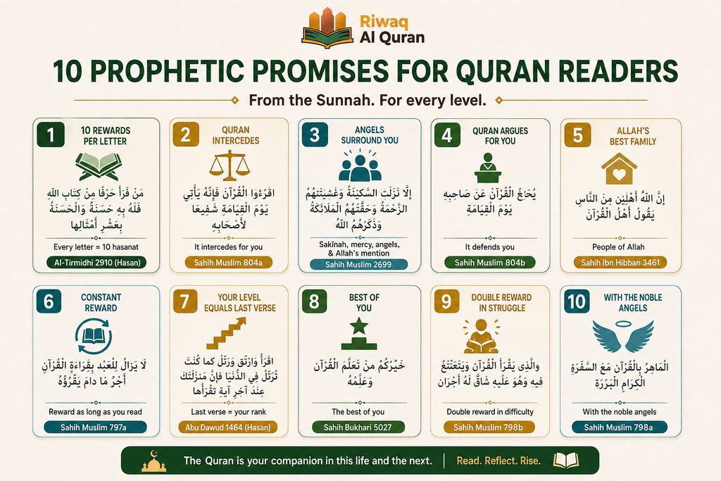 Top 10 Hadiths About Reading the Quran 1 image 668
