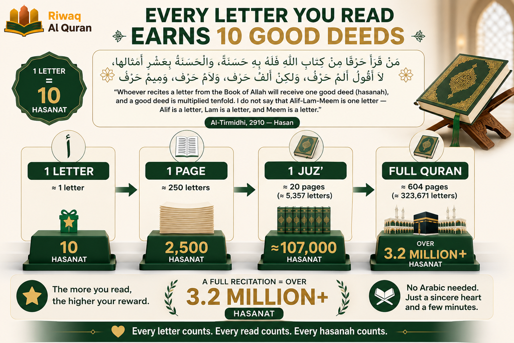 Top 10 Hadiths About Reading the Quran 2 image 669