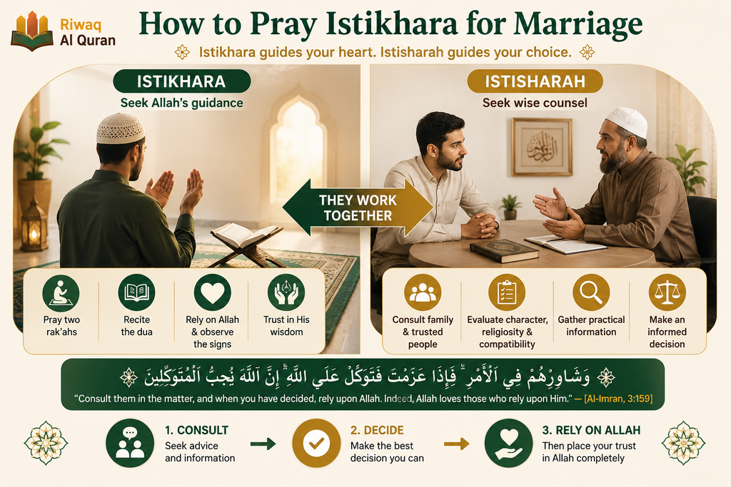 How to Pray Istikhara? - A Complete Step-by-Step Guide 9 image 672