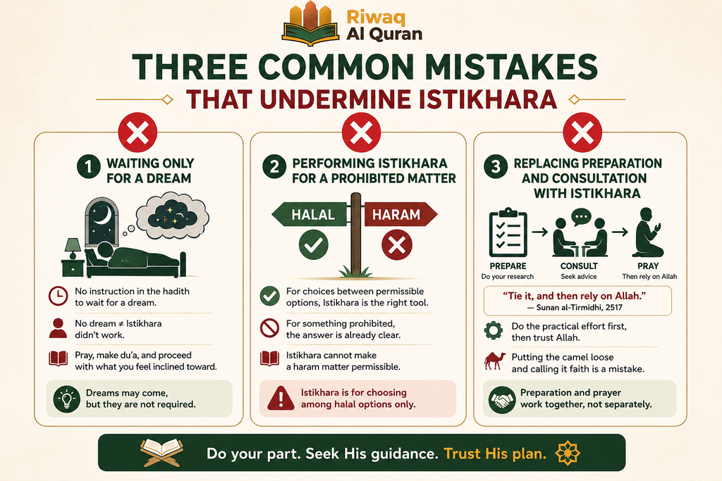 How to Pray Istikhara? - A Complete Step-by-Step Guide 7 image 674