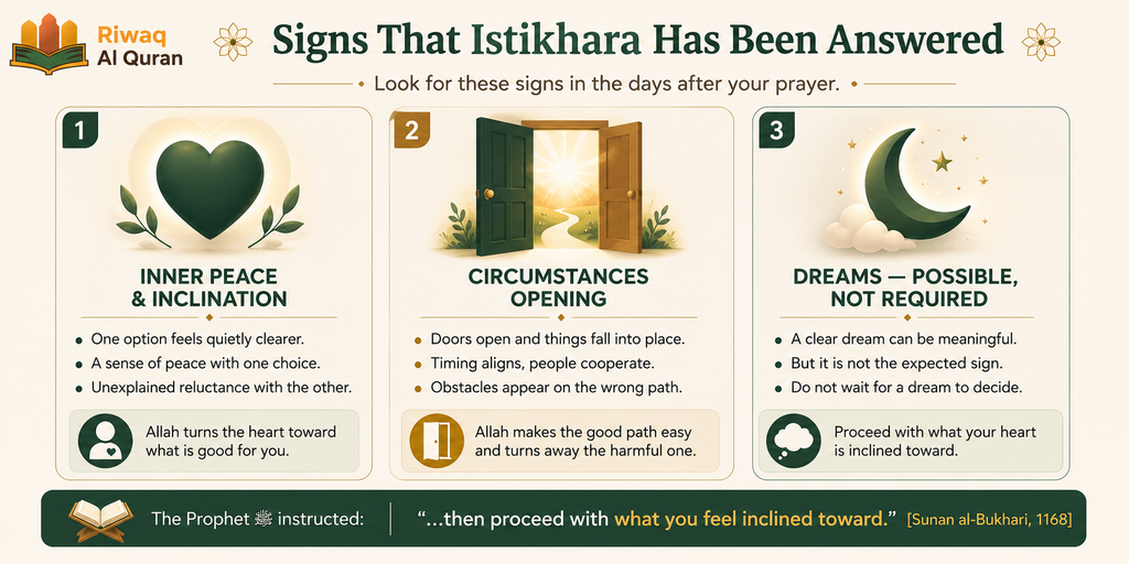 How to Pray Istikhara? - A Complete Step-by-Step Guide 6 image 675