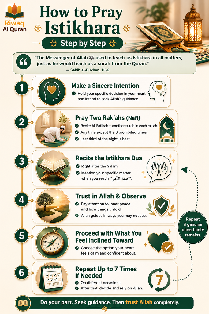 How to Pray Istikhara? - A Complete Step-by-Step Guide 1 image 678