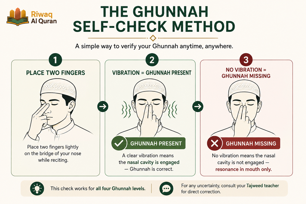 Ghunnah in Tajweed - Types, Rules, Letters, and Quranic Examples 3 image 686