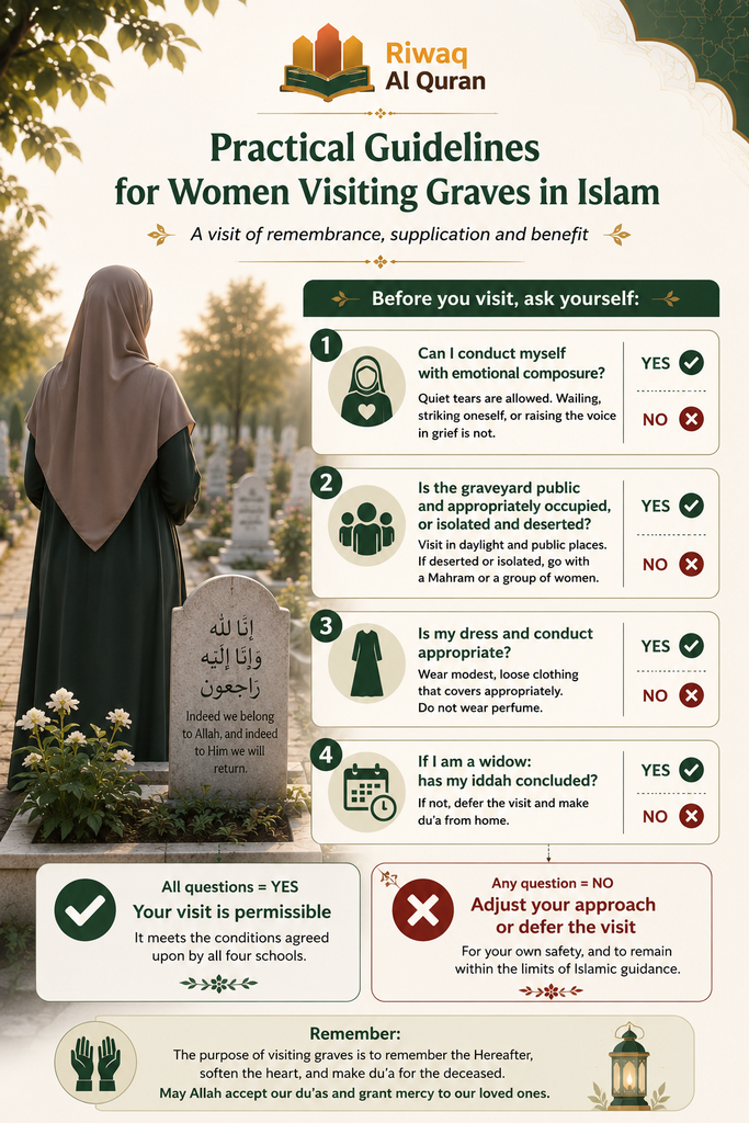 Can Women Visit Graveyards in Islam? The Complete Sharia Guide 6 image 689