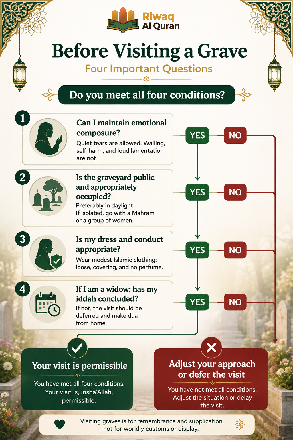 Can Women Visit Graveyards in Islam? The Complete Sharia Guide 5 image 690