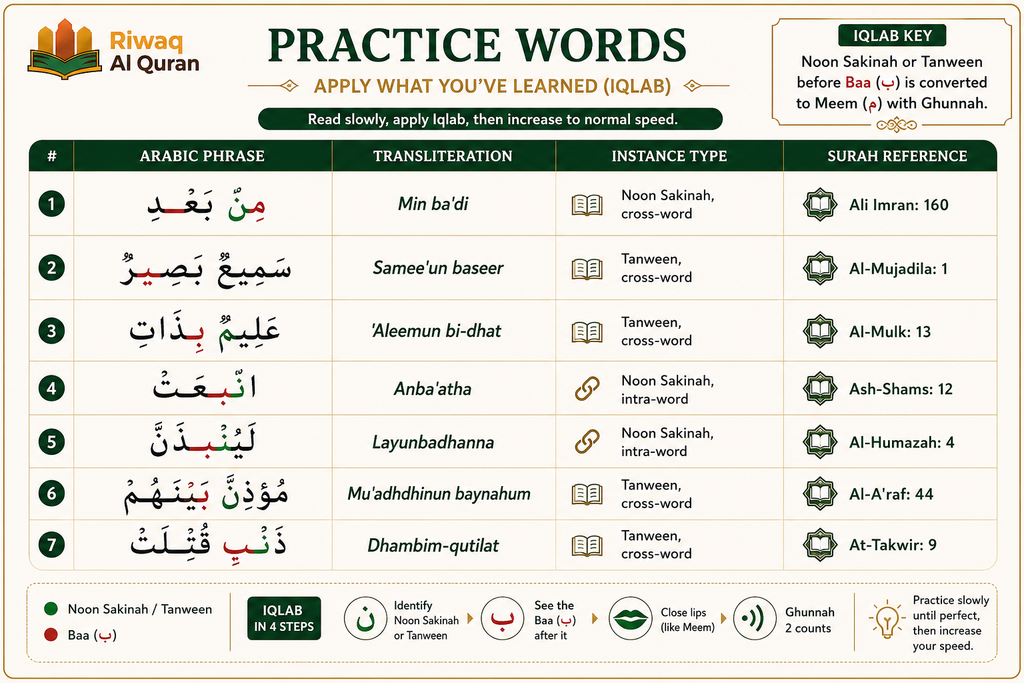 Iqlab in Tajweed - Rules, Letters, Pronunciation, and Quranic Examples 9 image 697
