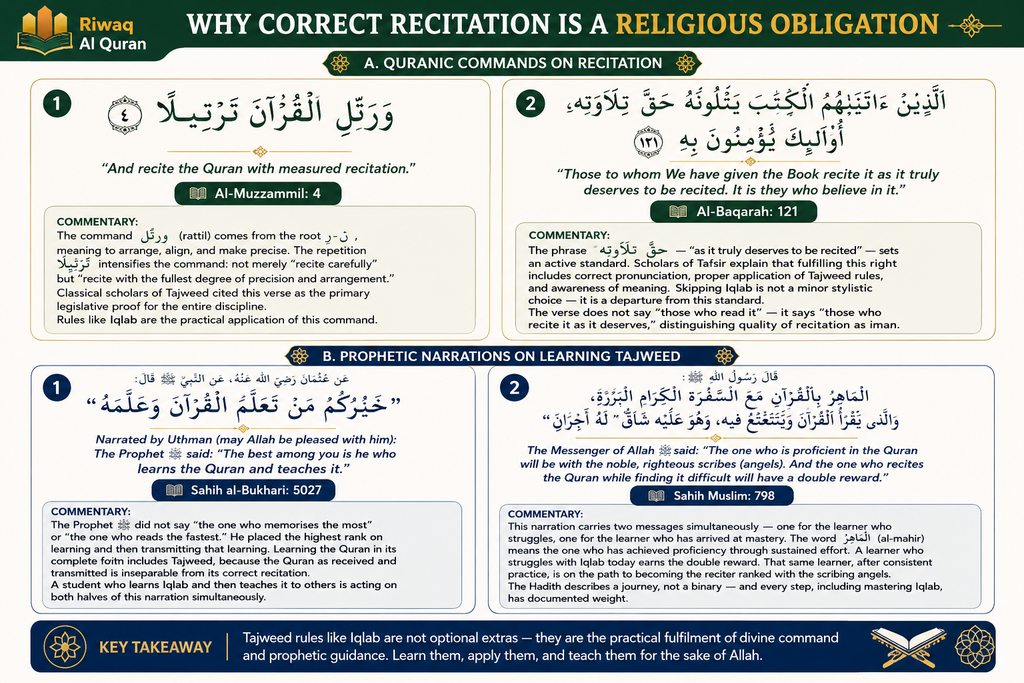 Iqlab in Tajweed - Rules, Letters, Pronunciation, and Quranic Examples 1 image 703