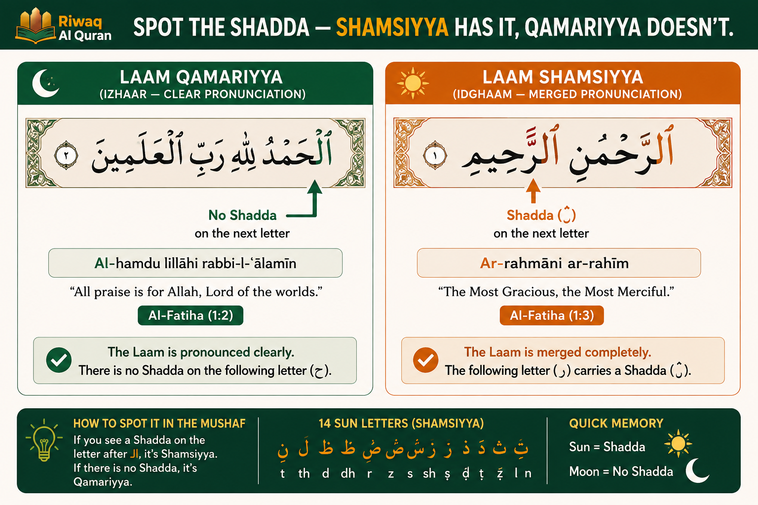 The 5 Laam Sakinah Rules - A Complete Tajweed Guide 5 image 708