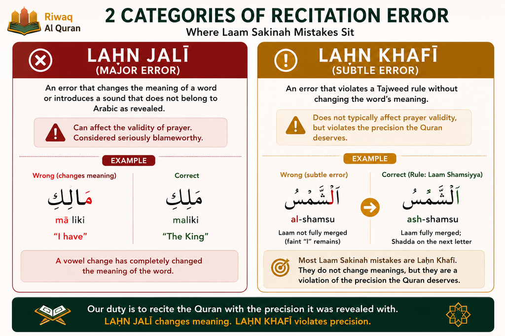 The 5 Laam Sakinah Rules - A Complete Tajweed Guide 4 image 709