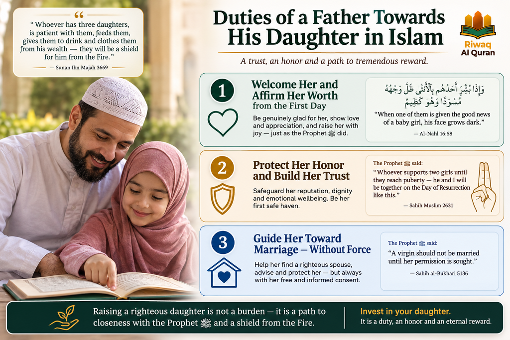 Duties of Parents Towards Their Child in Islam 6 image 713