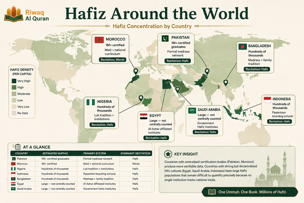 How Many Hafiz Are in the World? The Complete Guide 5 image 720
